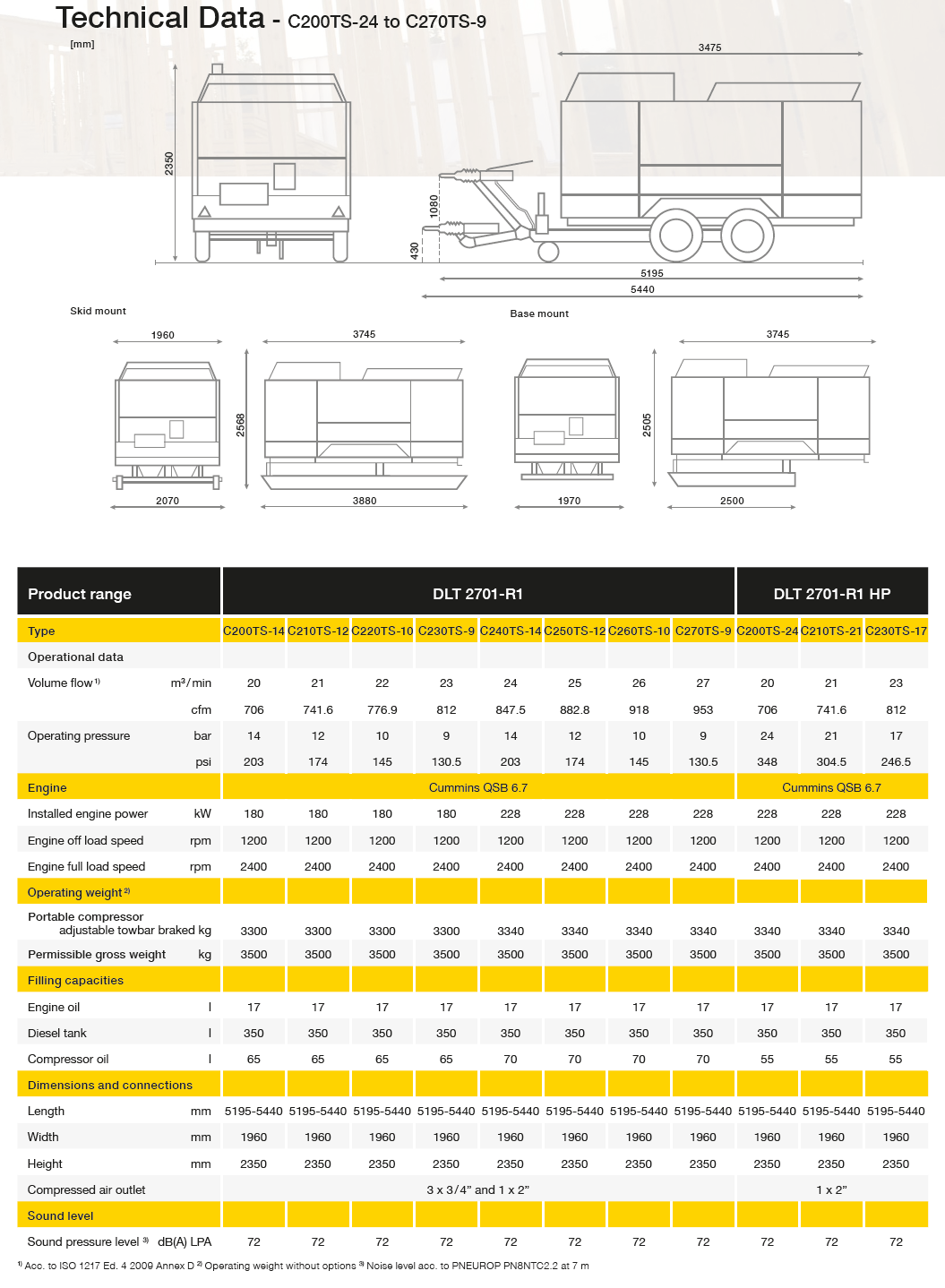 Turboscrew Non-EU Datasheet