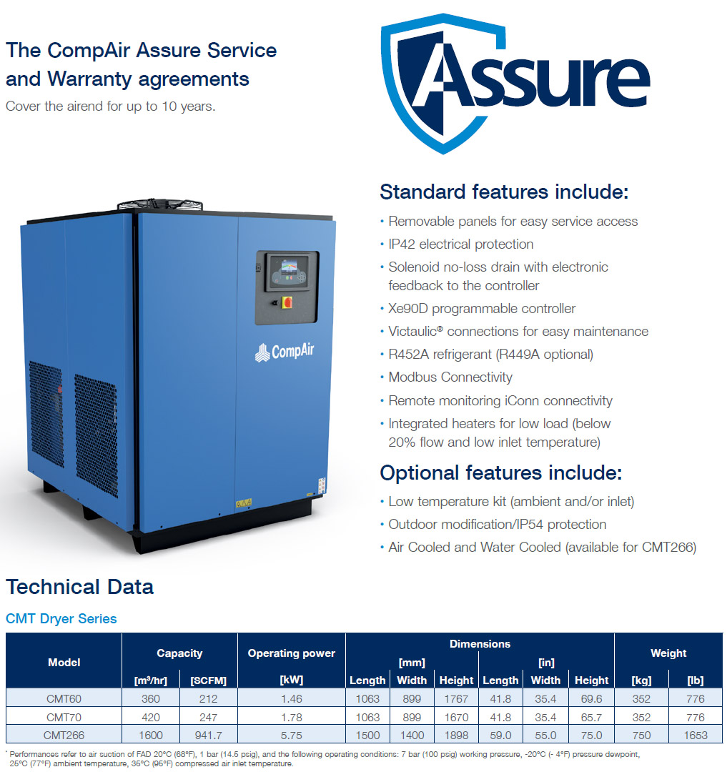 PDP sub freezing air dryer performance datasheet