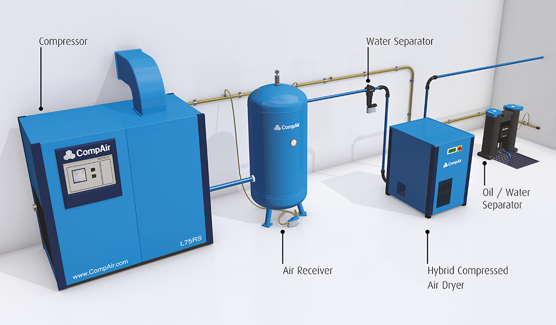 oil lubricated screw compressor installation