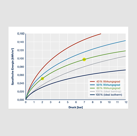 tips-for-increasing-efficiency