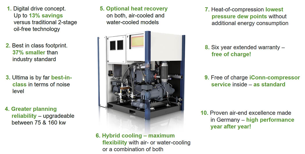 10 reasons for Ultima Air Compressor