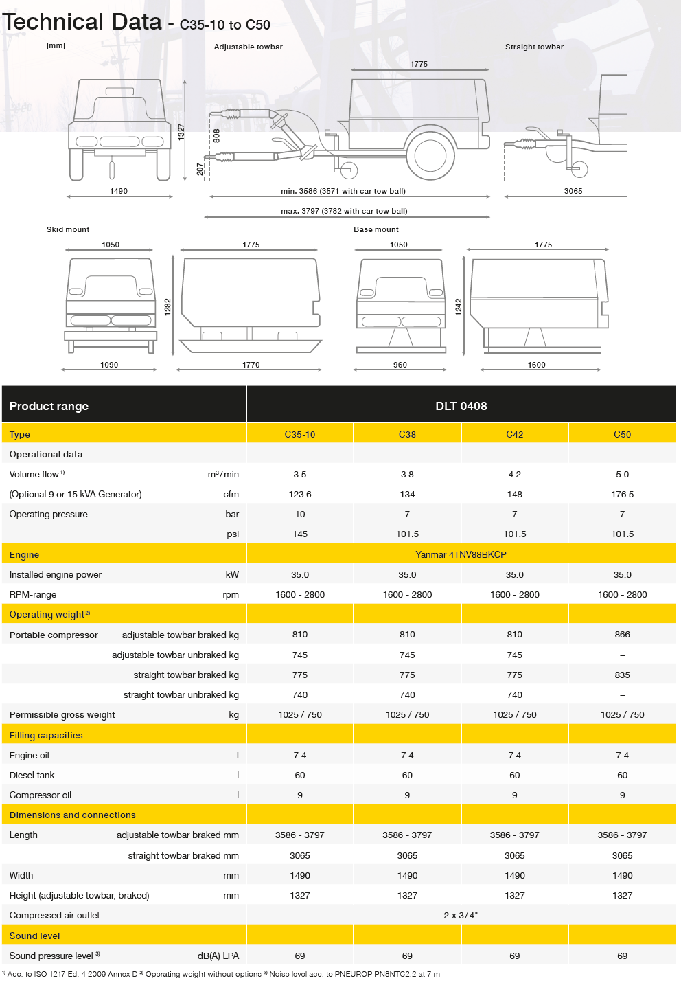 c35-10-50 non-eu portable datasheet