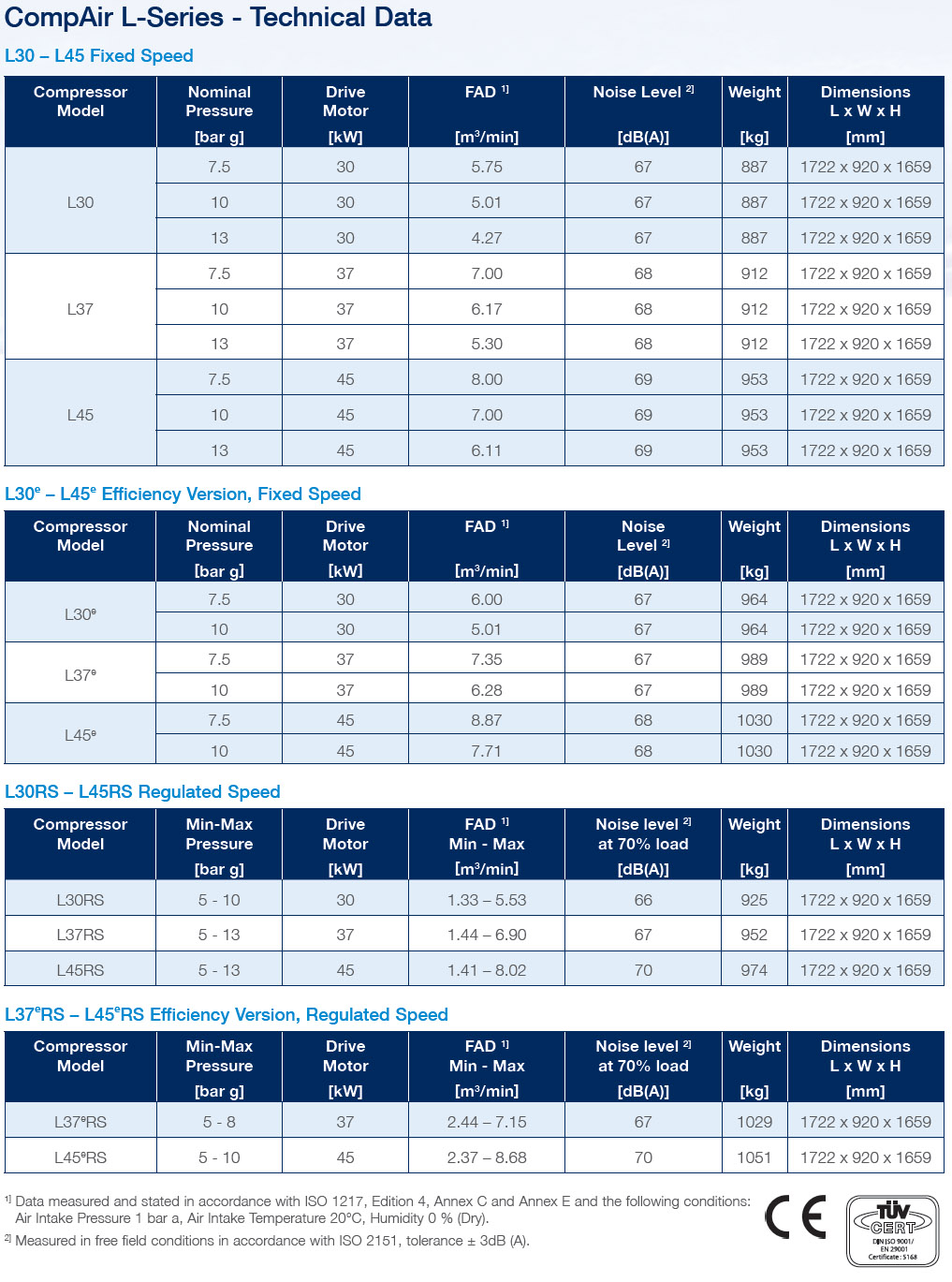 Delcos XL Air Compressor Technical Data