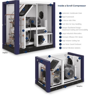 Scroll schematic diagram