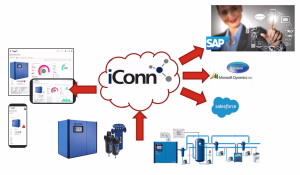 iConn remote monitoring schematic