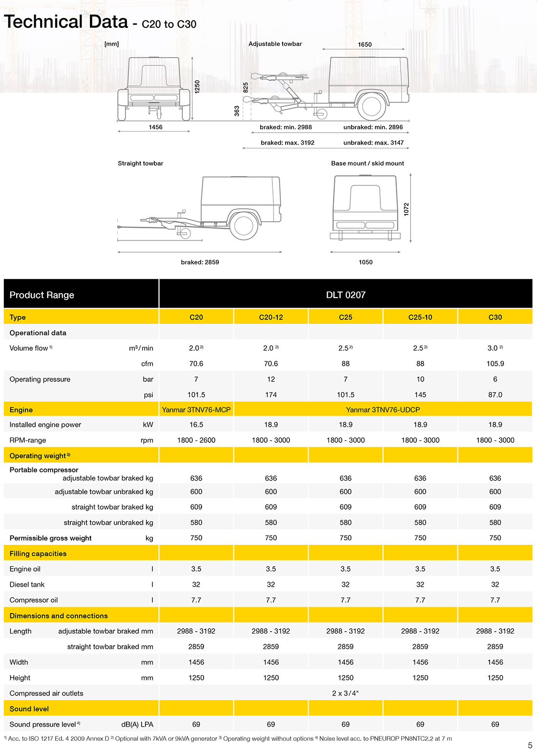 C20 - C30 technical datasheet