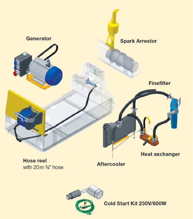 AirPlus portable compressors diagram