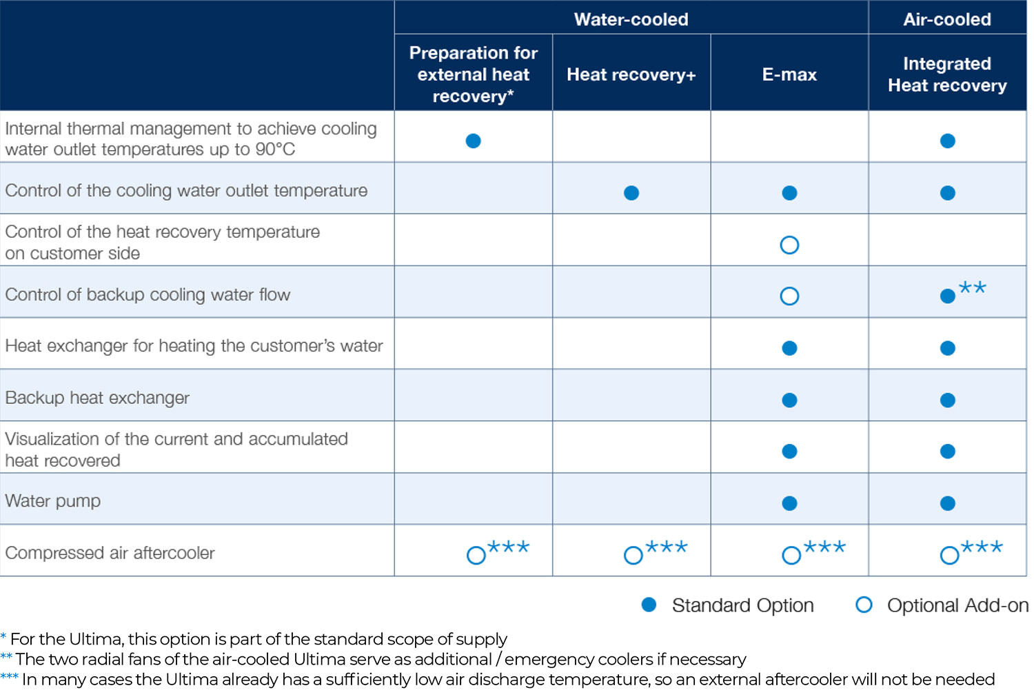 Heat recovery table