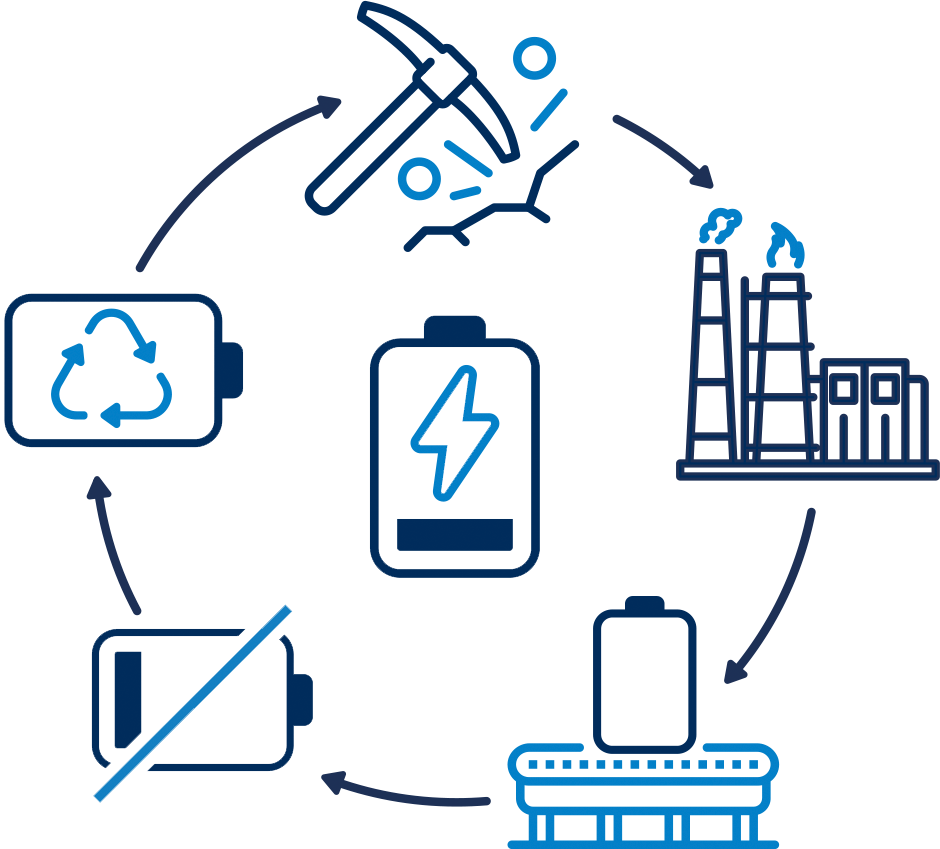 electric-vehicle-manufacturing_supply_chain