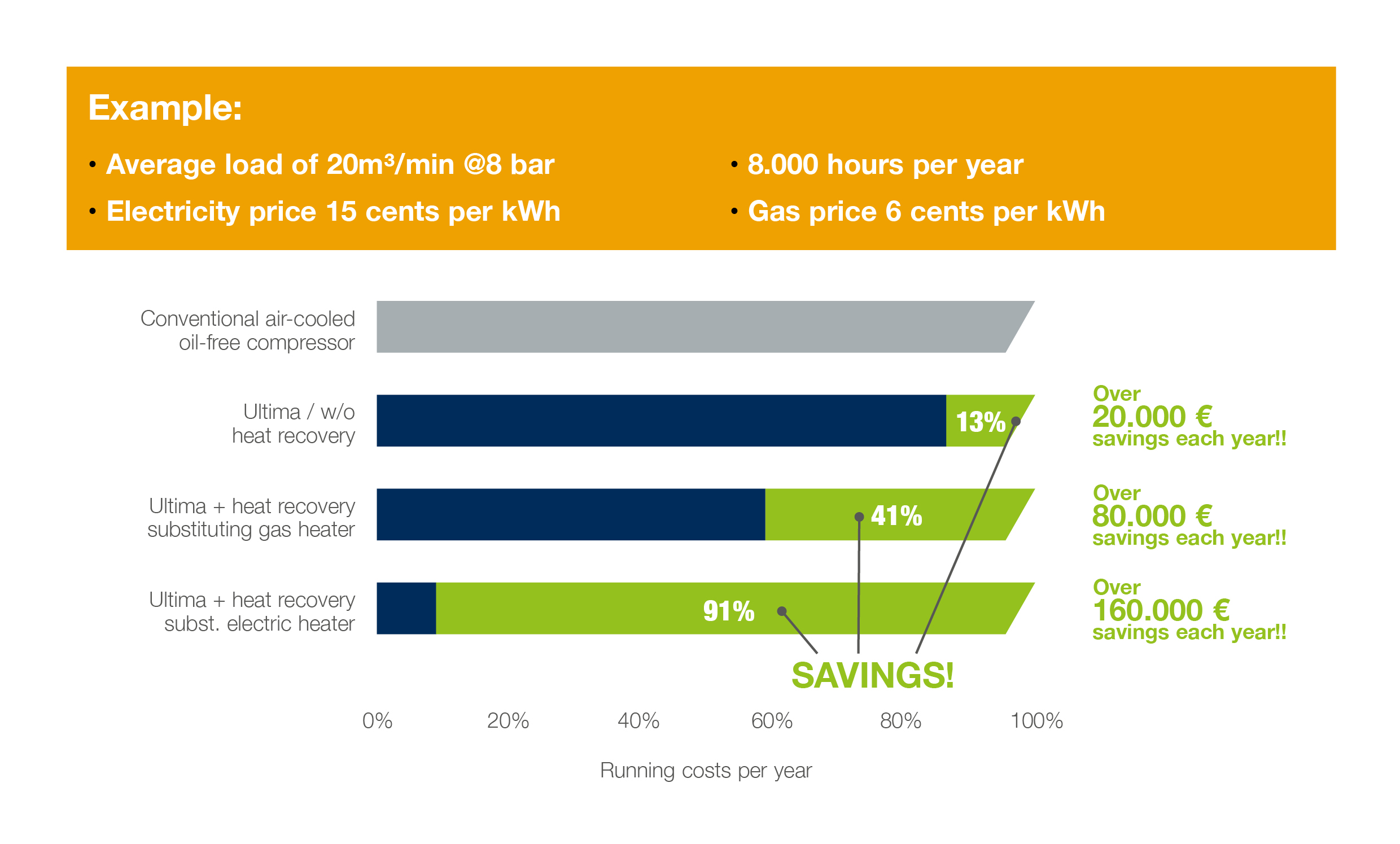 Heat recovery graphics bar chart