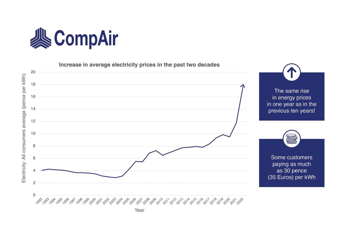 Cost of ownership graph