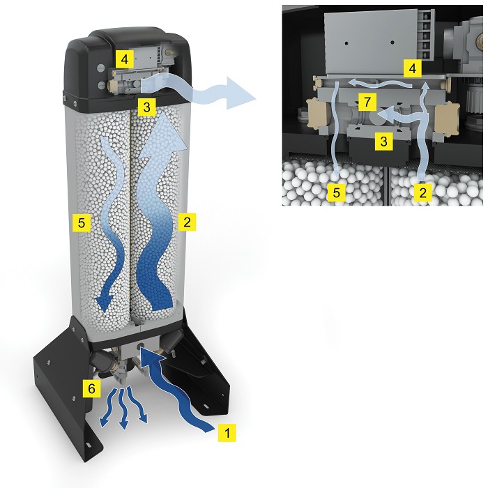 AXM Modular Desiccant Dryer Schematics