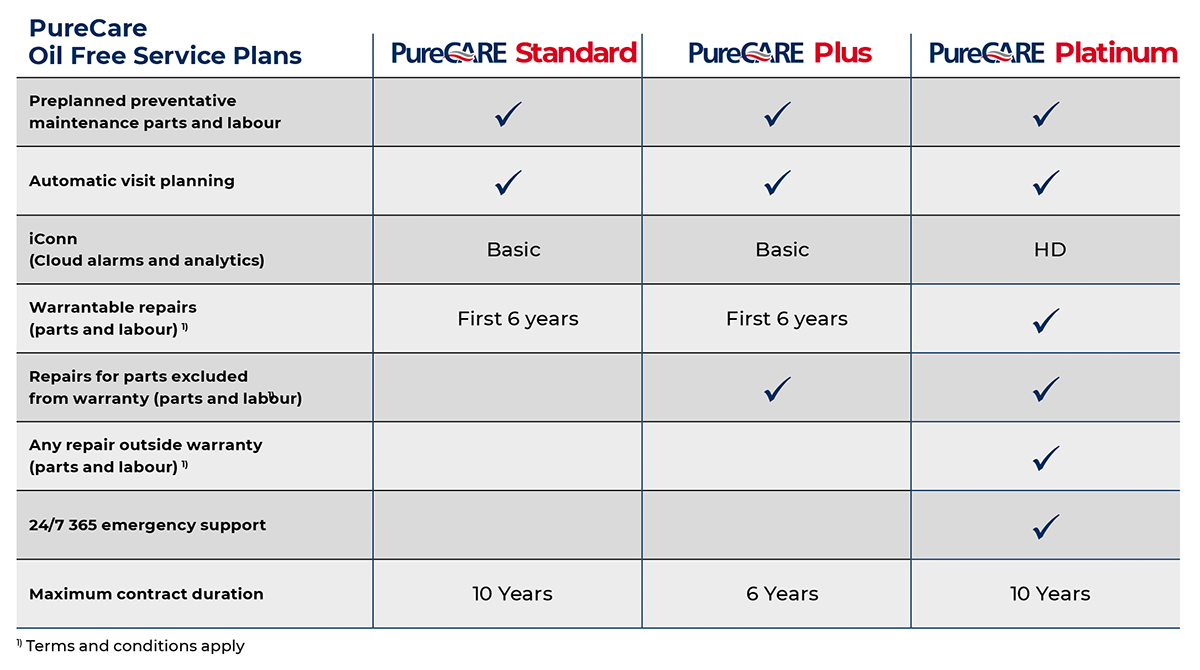 purecare_intro