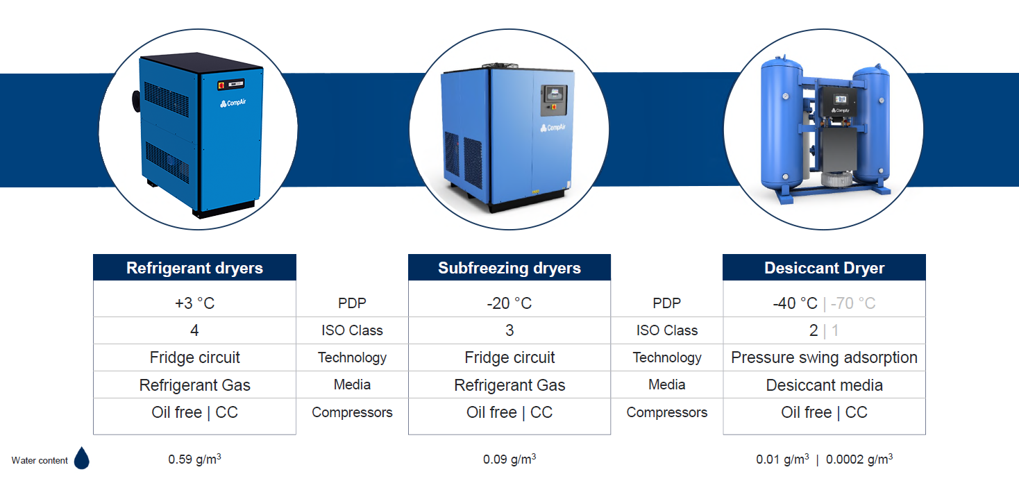 refrigerant-dryers-bottom