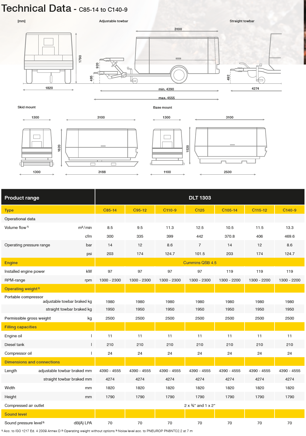 c85 Portable Datasheet Non-EU