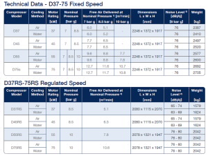 D37-75kW Datasheet 