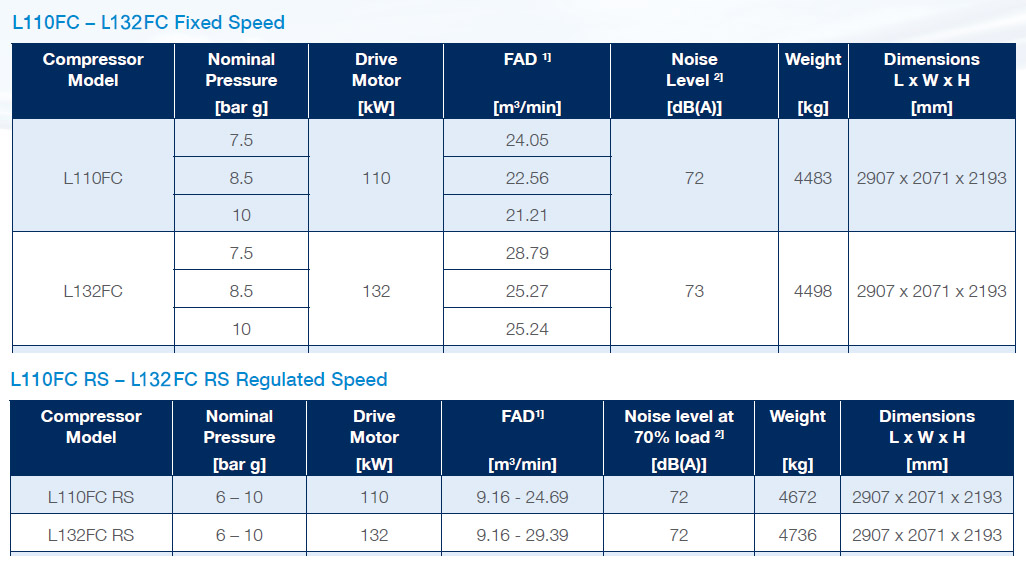 Fourcore models performance datasheet